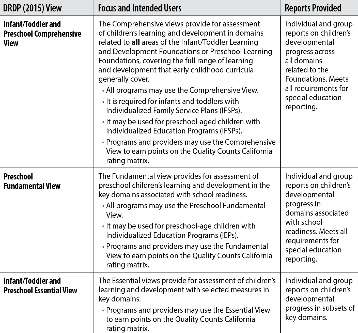 About Desired Results Developmental Profile Child Assessment (DRDP)