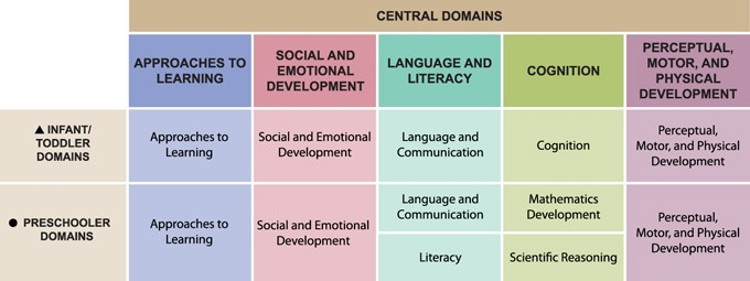 About Desired Results Developmental Profile Child Assessment (DRDP)